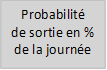 Probabilit
de sortie en % de la journe
